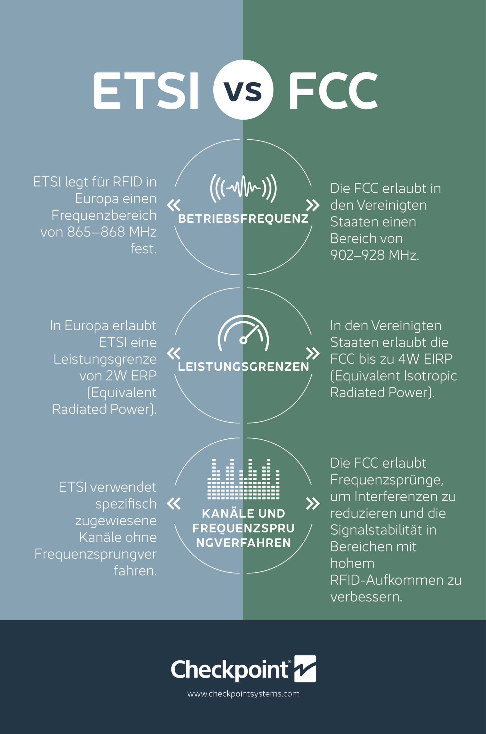 ETSI_vs_FCC_DE