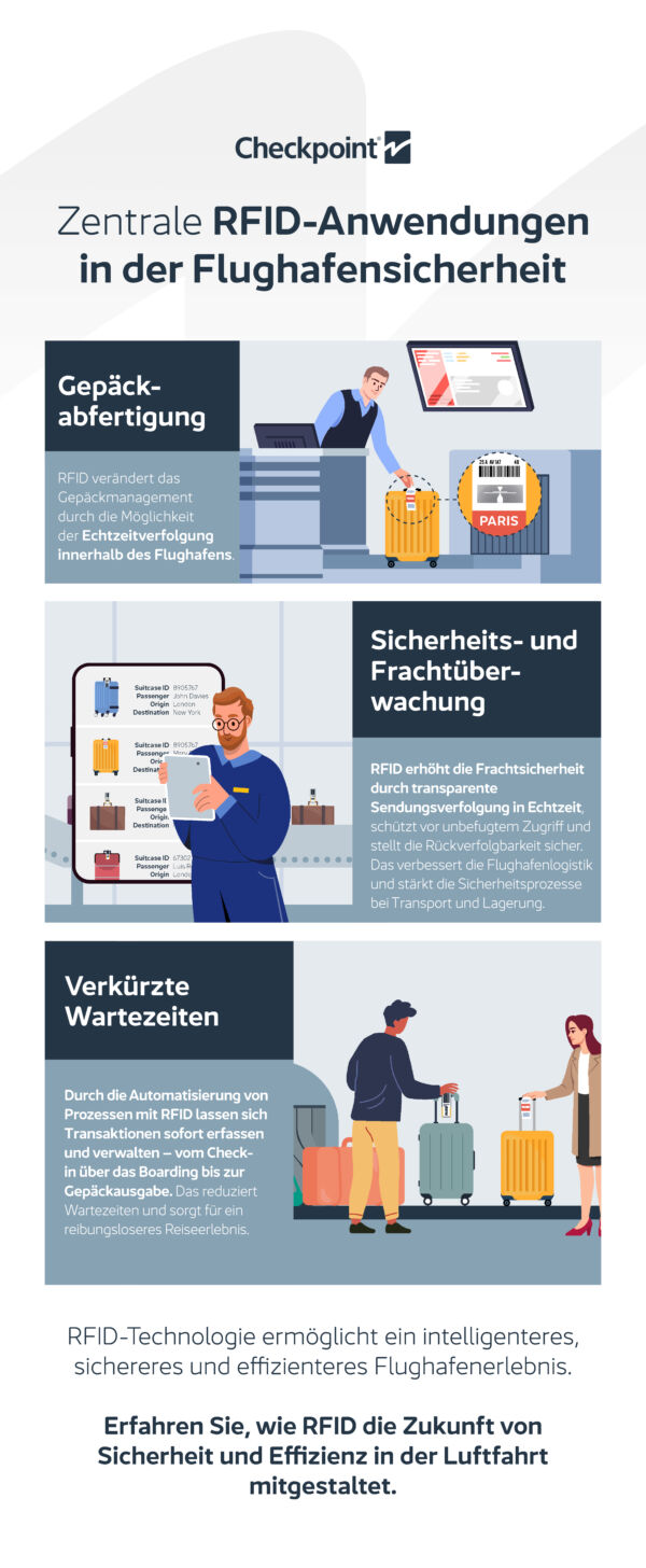 RFID Gepäckverfolgung am Flughafen