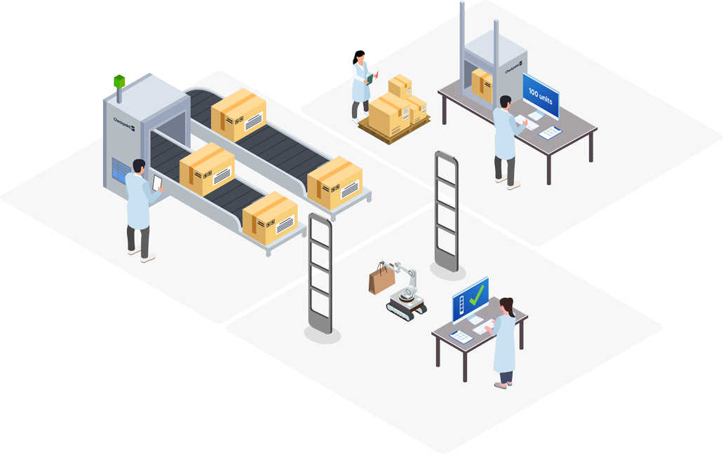 Infografik zum Innovation Hub von Checkpoint Systems