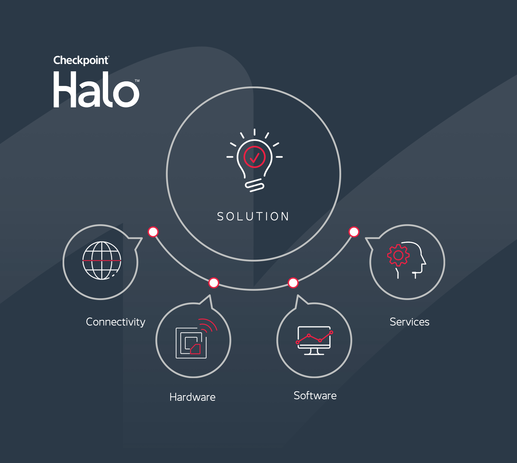 HALO Solutions Graphic