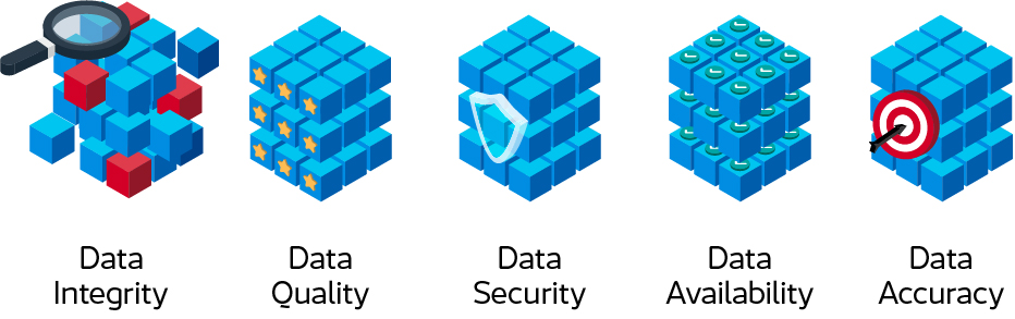 Viisi keskeistä datan hallinnan periaatetta: Data Integrity, Data Quality, Data Security, Data Availability ja Data Accuracy, esitettynä sinisinä kuutiorakenteina.