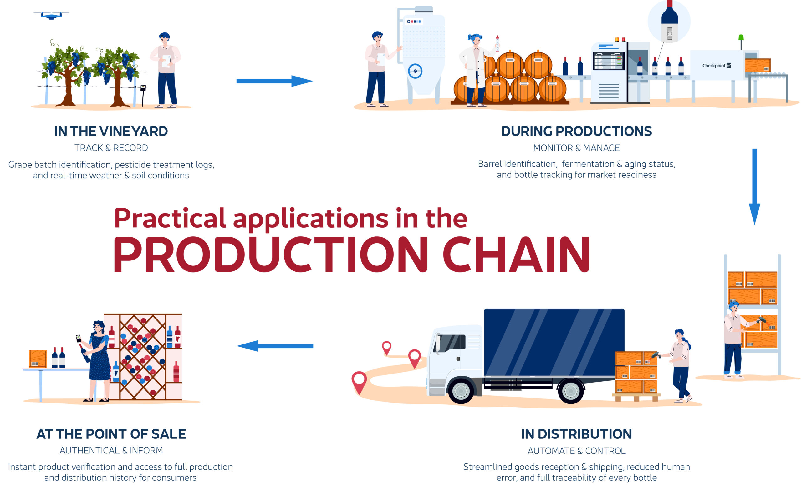infographic_EN tuotantoketjua koskeva infograafi