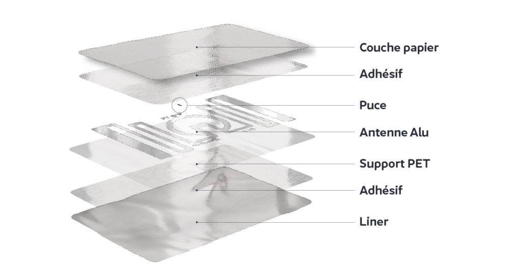 Composition détaillée d'un inlay RFID par couches