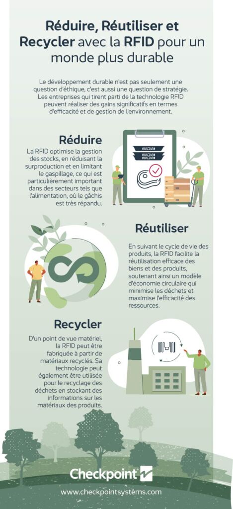 rfid développement durable