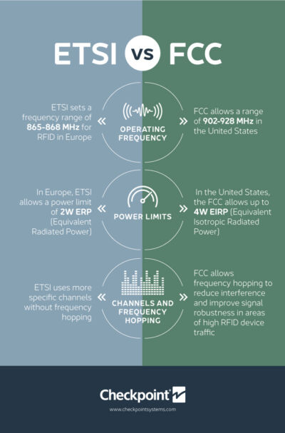 Différences entre l'ETSI et la FCC