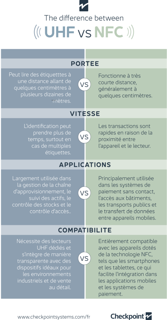 Différences entre UHF et NFC