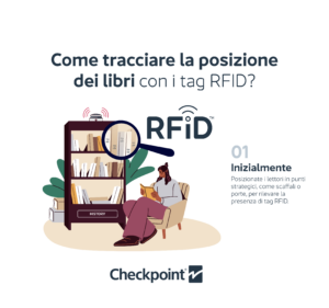 RFID Librerie Checkpoint Systems