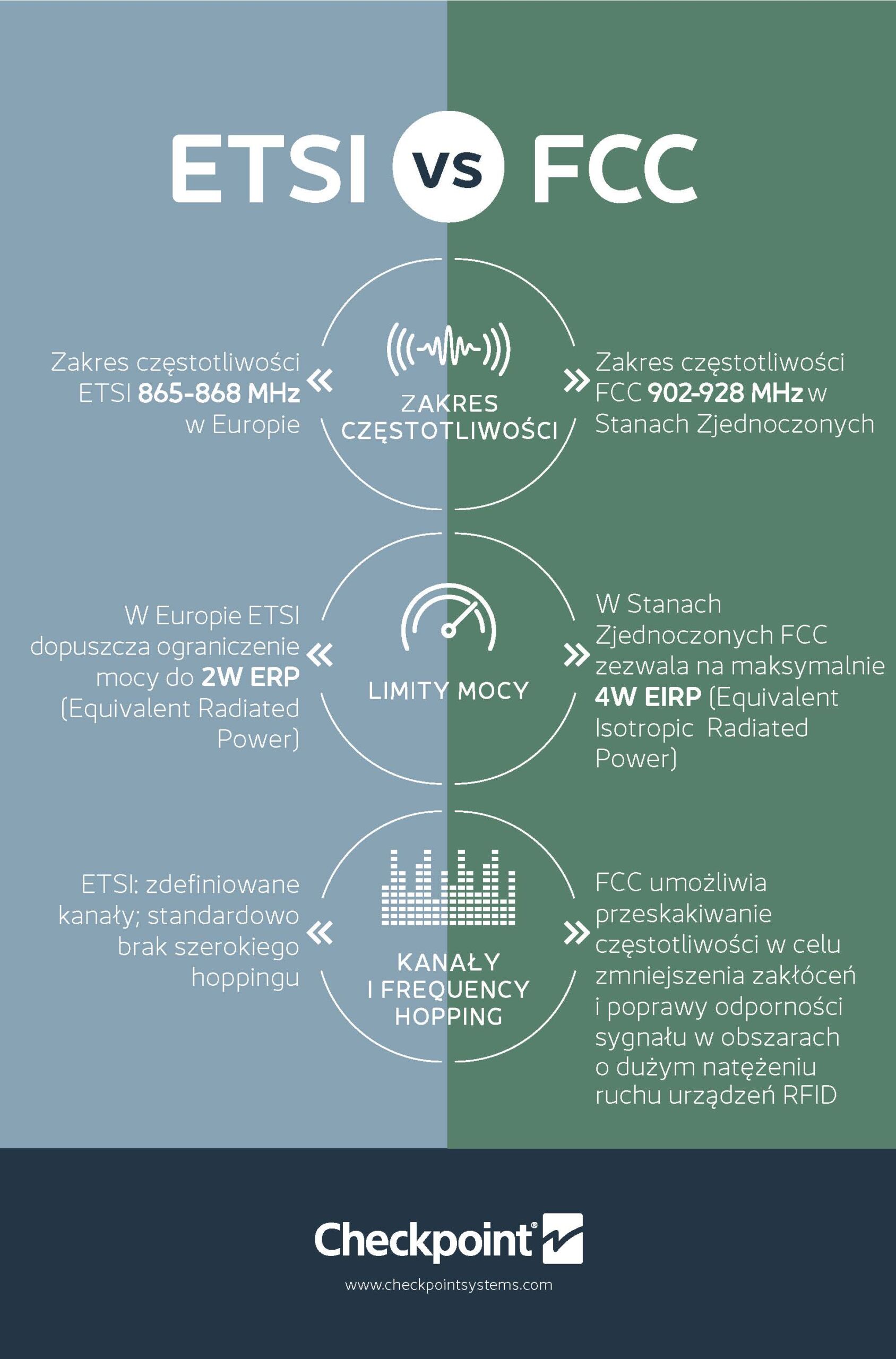 ETSI