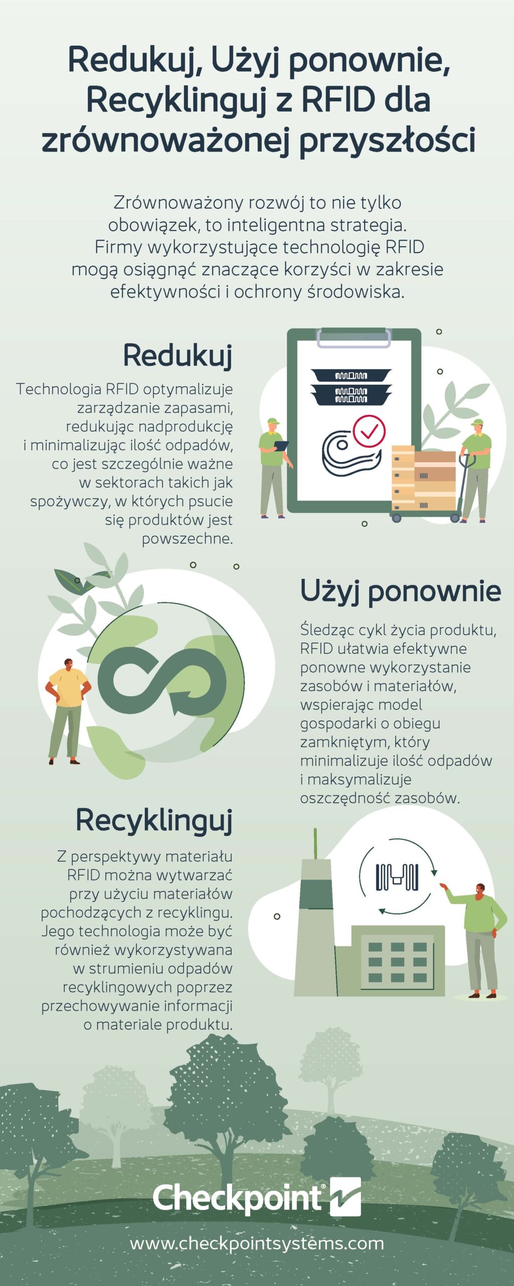 RFID zrównoważony rozwój