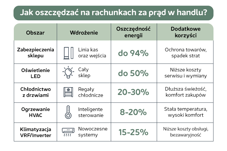 systemy RF