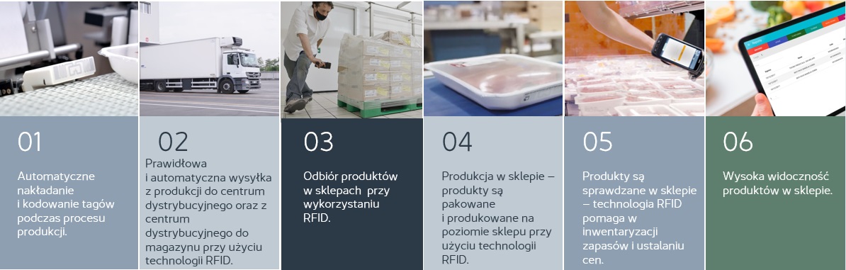 tagi rfid do żywności