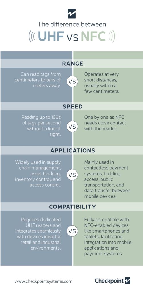 Infographic_UHF-NFC-1-500×1040