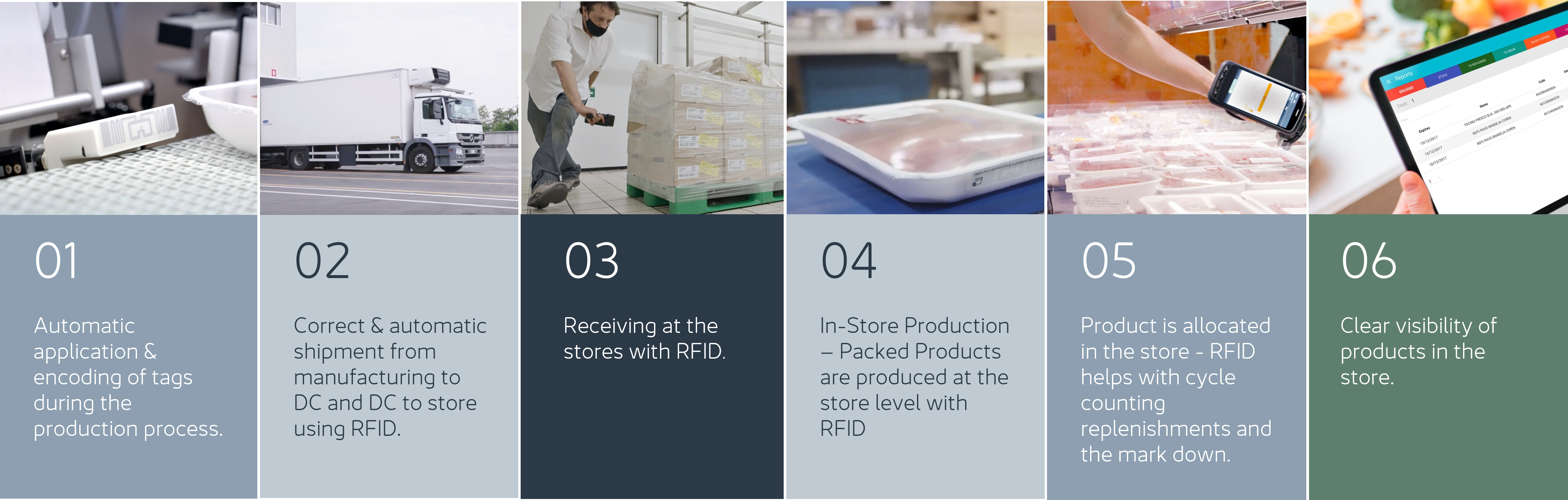 RFID technology in food – RFreshID