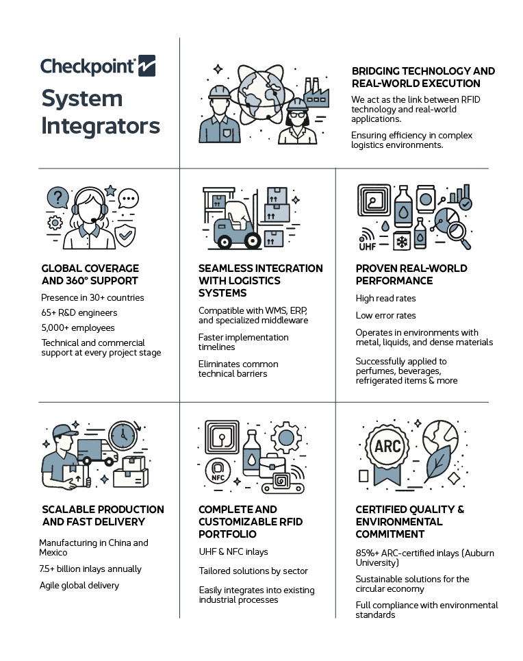 System_Integrators_Infography