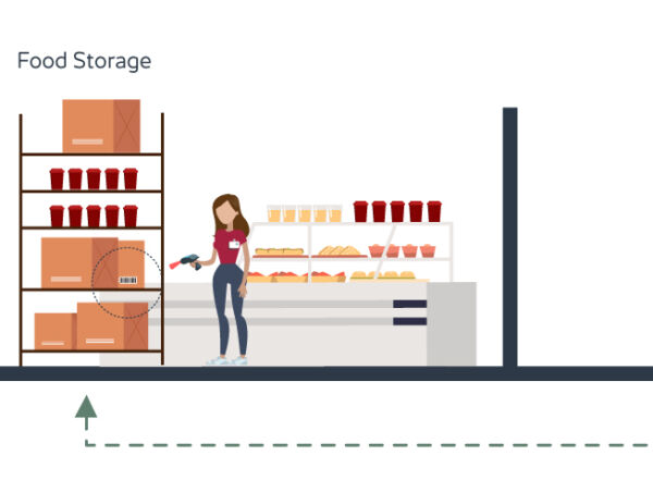 Checkpoint Packaging Reusable Packaging Solution | Checkpoint Systems