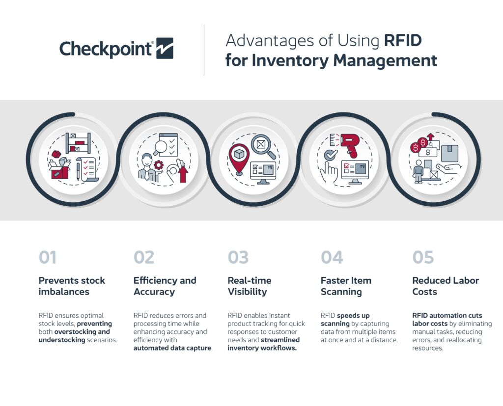 5 Advantages of Using RFID Technology for Inventory Management