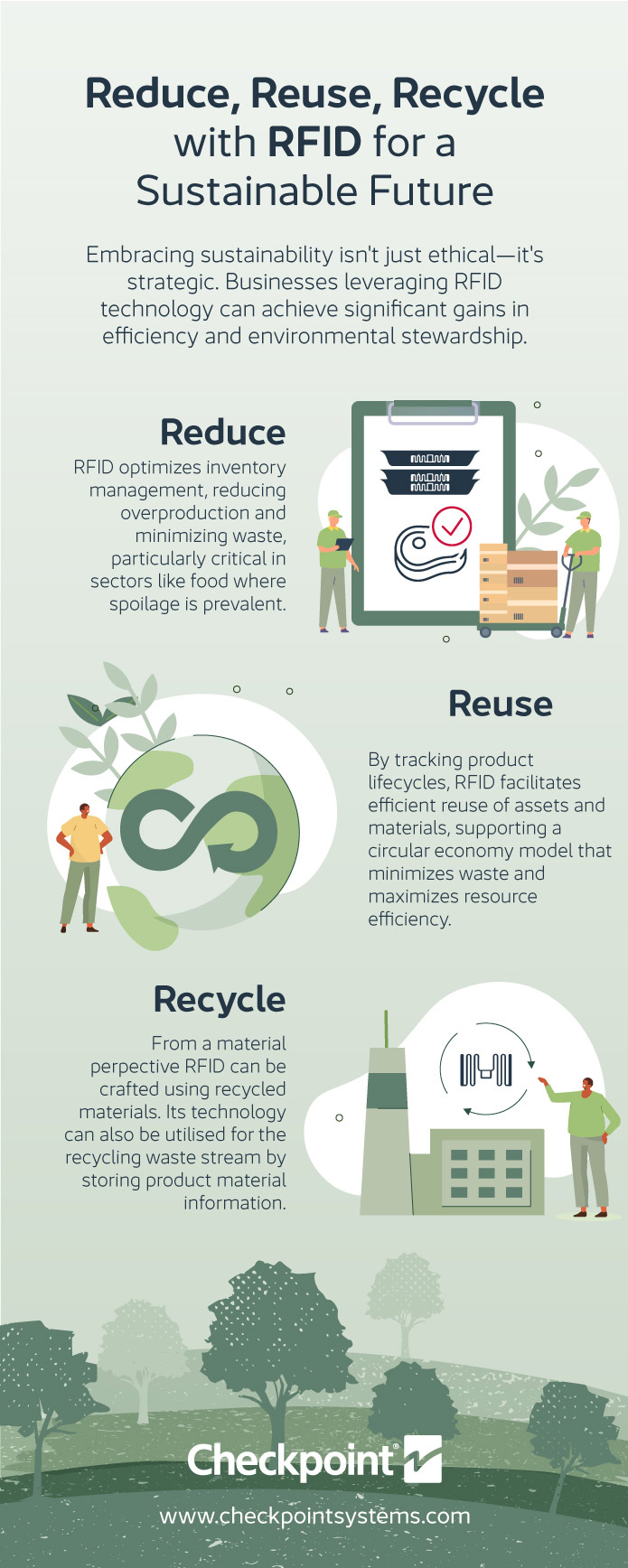 Reduce, Reuse, Recycle infographic